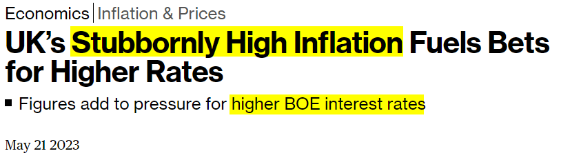 Inflation elevated prompting more rate hikes