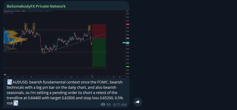 Forex trade based on the fundamental analysis of the FOMC rate decision