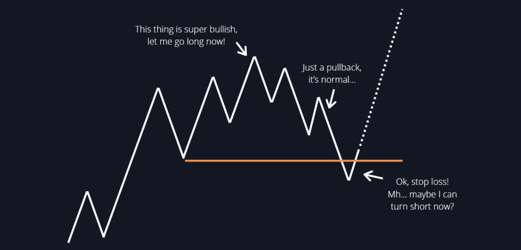 The importance of timing trade entries