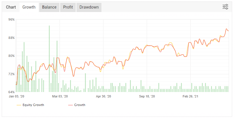 Trading signals myfxbook performance