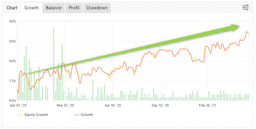 Myfxbook consistent trading performance