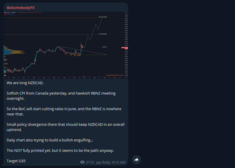 NZDCAD swing trade idea