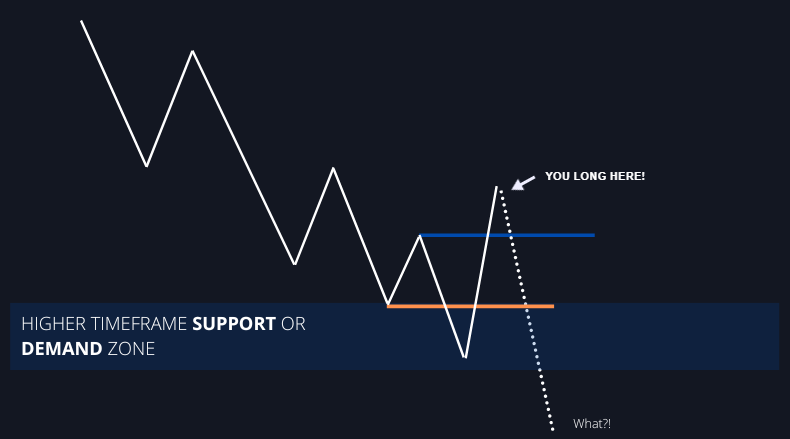 Price action illustration around fundamental events