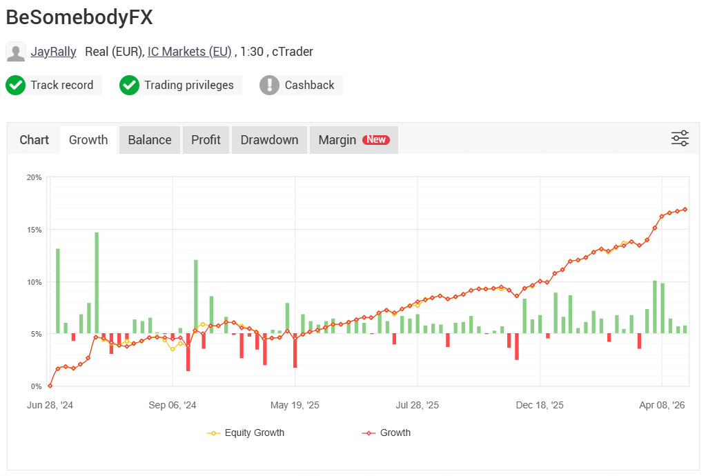 Signal providers with verified myfxbook
